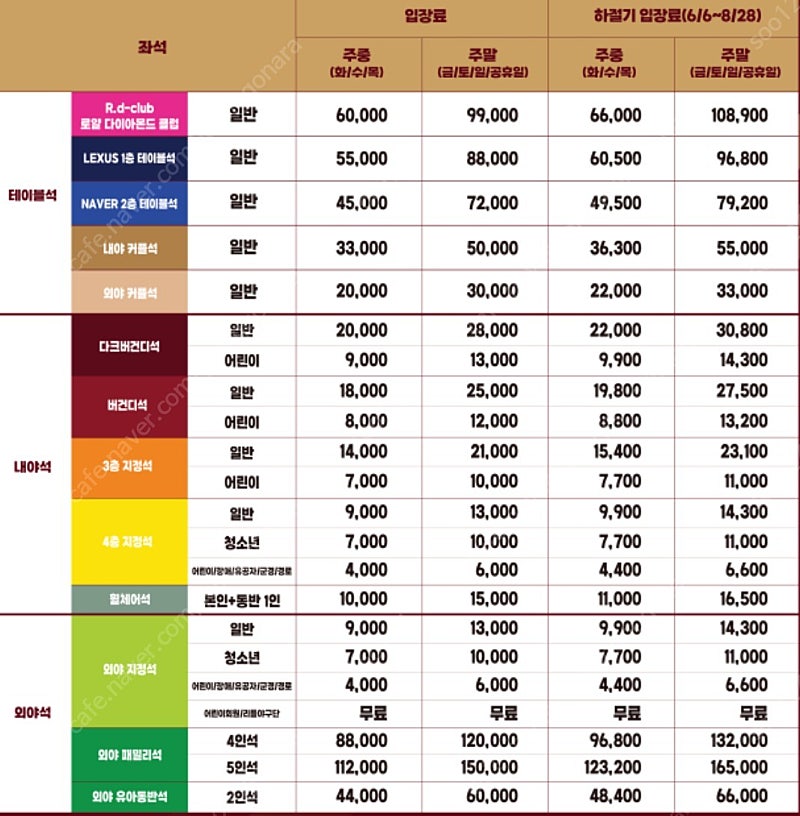 7월 5일 토요일 키움VS한화 티켓삽니다
