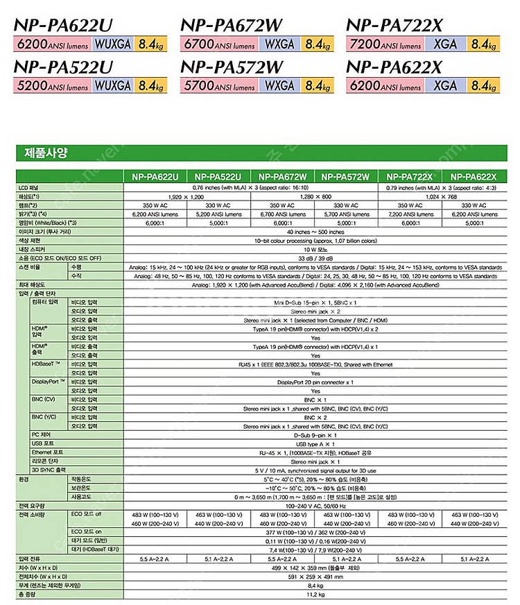 *스크린골프/업소용 추천*ㅡNEC NP-PA522U 5...--5