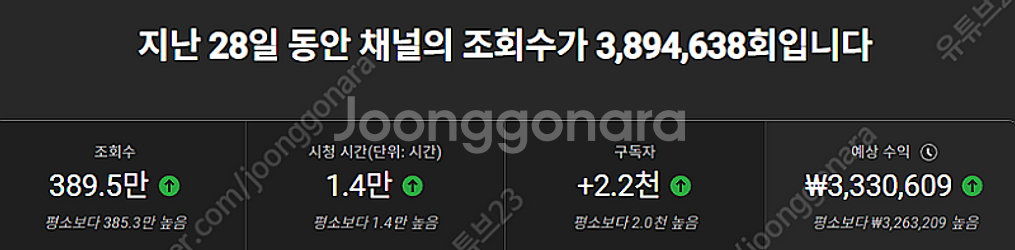 유튜브 채널 판매 찾으시는분! 유튜브로 월 500만원 ...--0