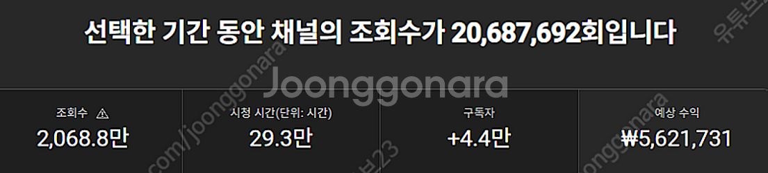 유튜브 채널 판매 찾으시는분! 유튜브로 월 500만원 ...--9