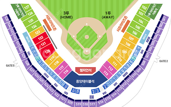 [ 7/6(일) 일요일 :: 기아 vs 롯데 ] - 3...--0