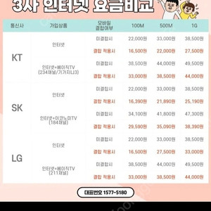 KT 인터넷 TV 명의변경 양도 합니다