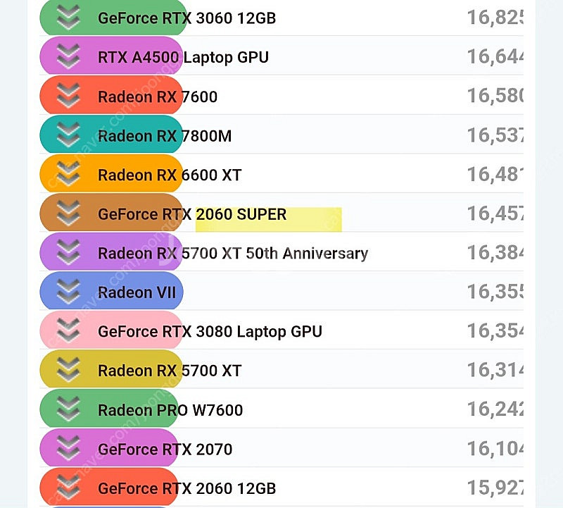 RTX 2060 SUPER 8GB 미개봉 신품 3060--1