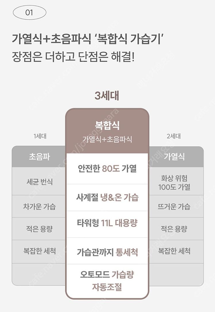 아이닉 UV 복합식 가습기 iH12 Pro 모델--2