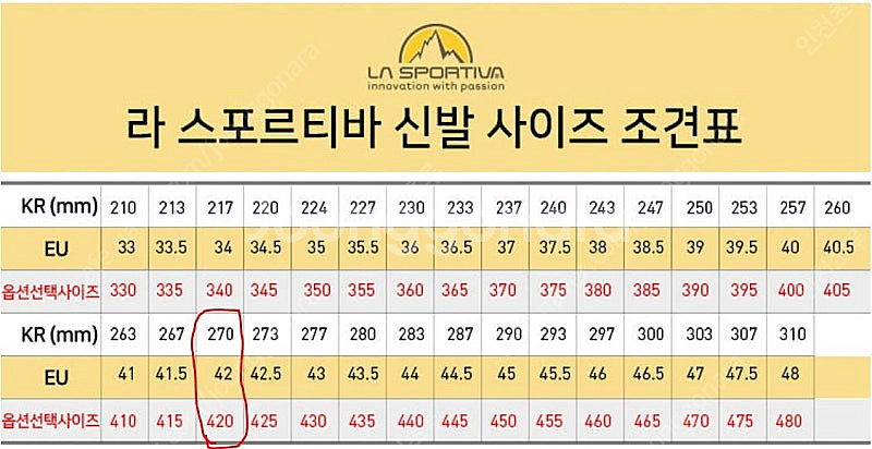 라스포르티바 tx4 260 265 블랙 1회 착용 팝니...--8
