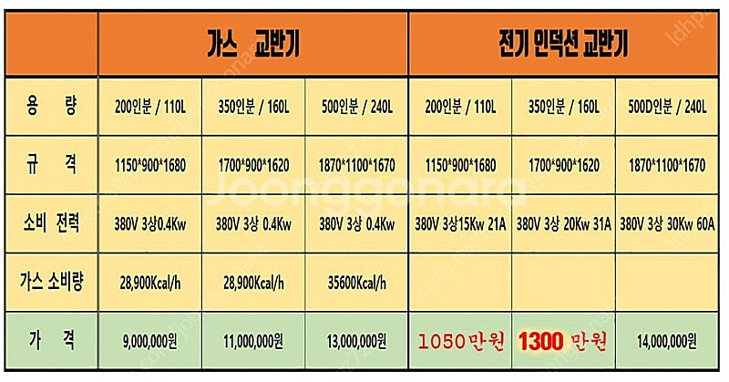 인덕션교반기, 가스교반기 김치교반기, 볶음교반국솥, 소...--6