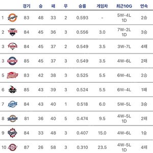 7월8일 7/8 한화 기아 3루 121블럭 통로 2연석
