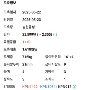 한우정액KPN 정리합니다