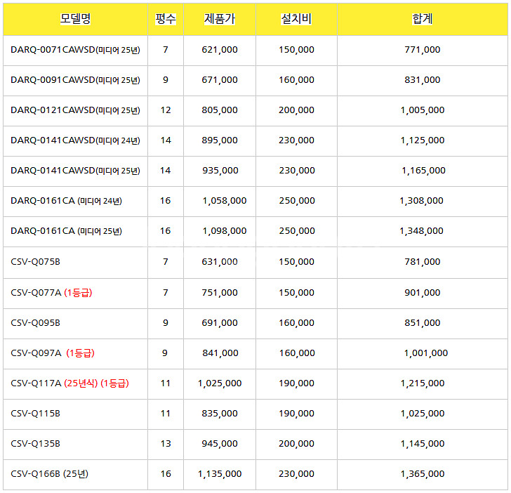 [판매]신제품 중대형 스탠드 벽걸이 캐리어 에어컨 냉난방기 6~40평 판매설치합니다(소상공인지원)--2