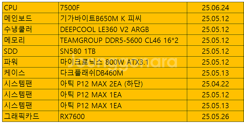 라이젠7500F 라데온RX7600 데스크탑 , 컴퓨터 ...--1