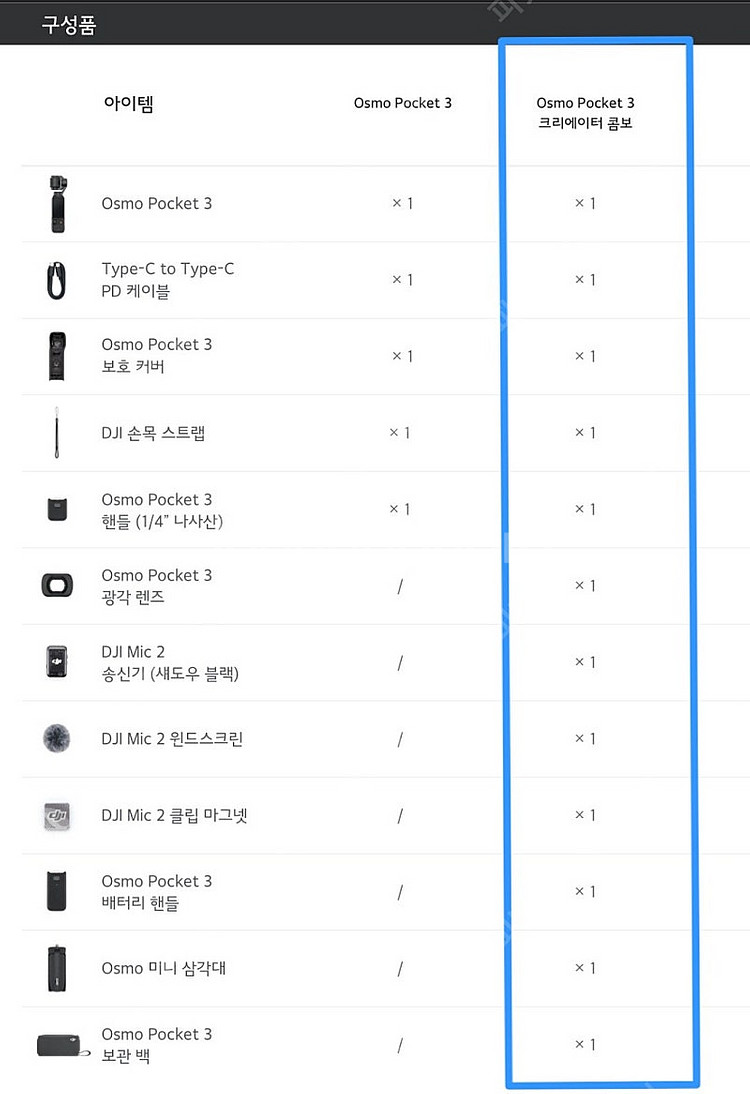 DJI 오즈모 포켓3 크리에이터 콤보 미개봉 판매--1
