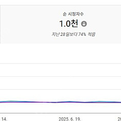 유튜브 채널 판매합니다:) 구독자 4.7천명