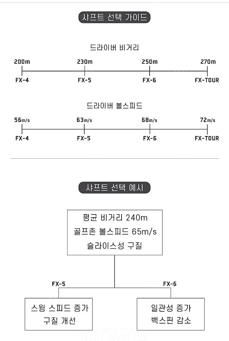 악성스트레이트 샤프트 드라이버. 우드--3