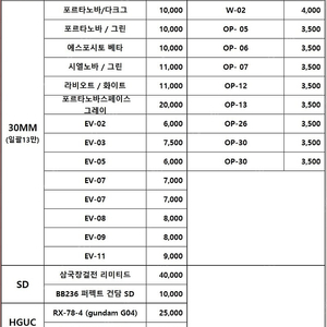 미개봉반다이 30mm, SD, HGUC 판매합니다.