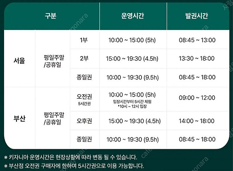 키자니아 서울 온라인이용권 팝니다. 1/2부, 성인/어...--1