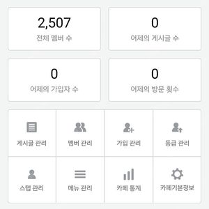 네이버 카폐 양도 합니다.