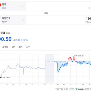 중국 위안화 위챗페이 즈푸바오 팝니다