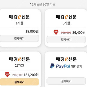 매경e신문 (매일경제) 1년 구독 공유