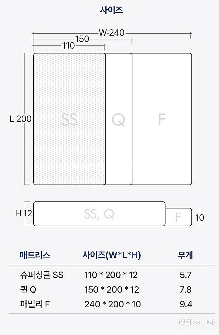 센스맘 투사이드 포터블 매트리스 거의새상품 퀸사이즈 (...--3