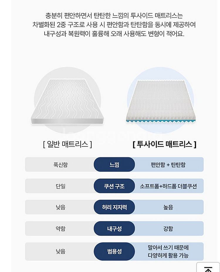 센스맘 투사이드 포터블 매트리스 거의새상품 퀸사이즈 (...--4
