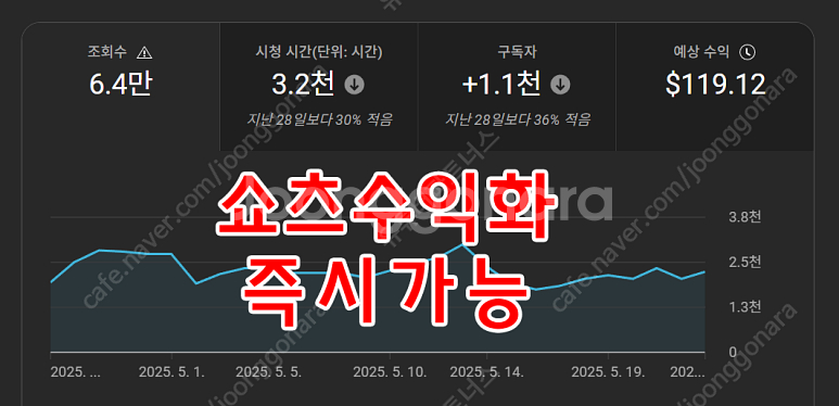 수익창출 OK 쿠팡 파트너스OK 유튜브 채널 팔아요--0