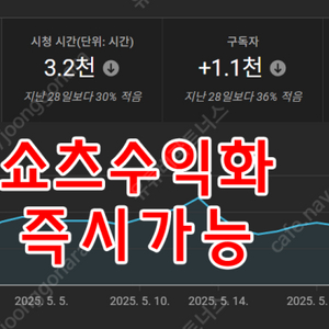 수익창출 OK 쿠팡 파트너스OK 유튜브 채널 팔아요