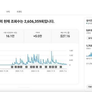 유튜브 수익 창출 채널 국내 구독자 5천명 팝니다.