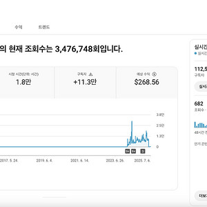 유튜브 수익 창출 채널 국내 20% 구독자 11만명 판매 (쇼핑, 리뷰 추천)