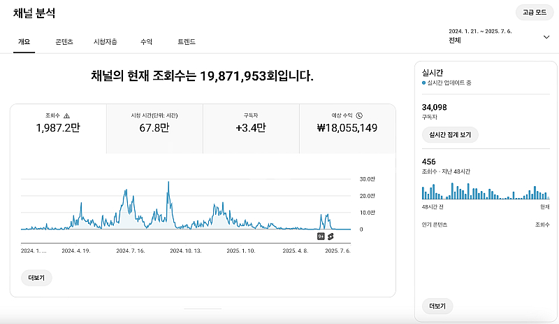 유튜브 수익 창출 시니어 채널 국내 구독자 3.4만명 ...--0