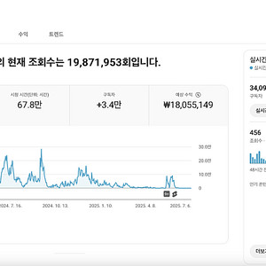 유튜브 수익 창출 시니어 채널 국내 구독자 3.4만명 판매 (주식, 부동산 추천)