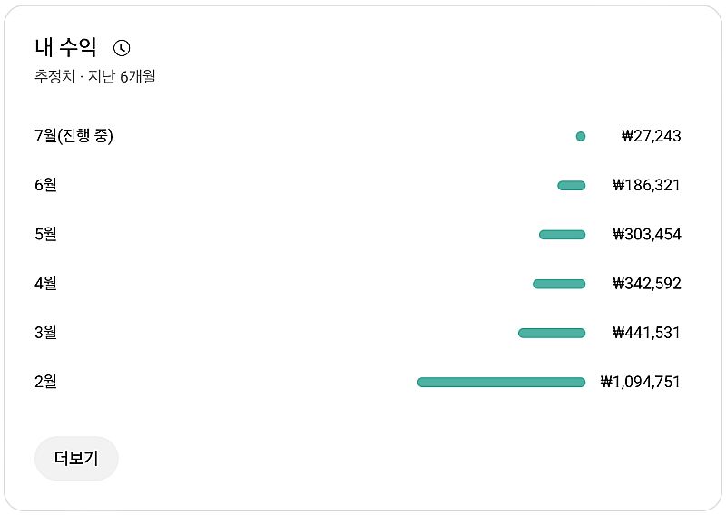 유튜브 수익 창출 시니어 채널 국내 구독자 3.4만명 ...--2