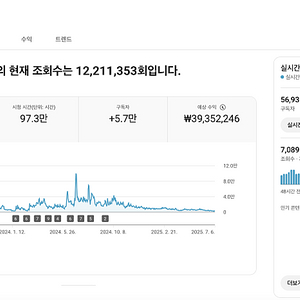 유튜브 캠핑 채널 국내 구독자 5.6만명 팝니다.