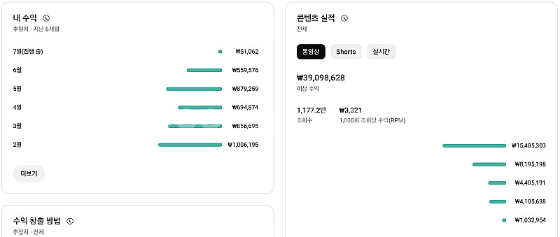 유튜브 캠핑 채널 국내 구독자 5.6만명 팝니다.--2