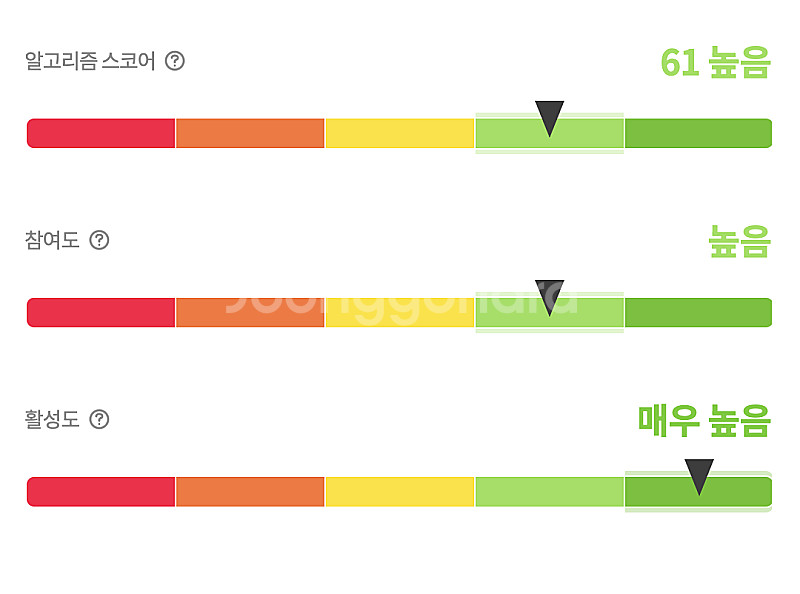유튜브 캠핑 채널 국내 구독자 5.6만명 팝니다.--3