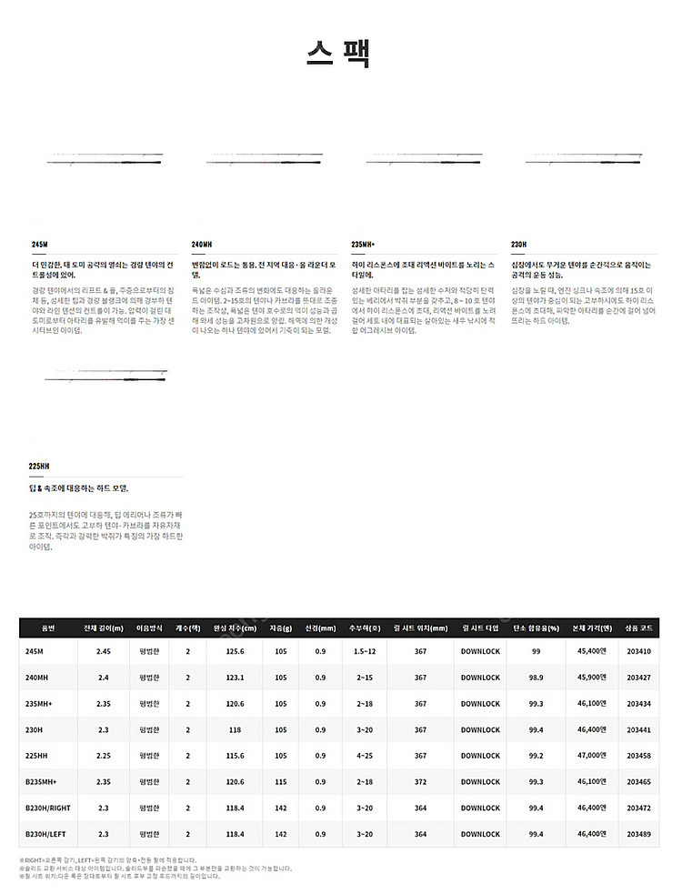 (미사용)시마노 참돔,텐야 염월XR 스피닝--5