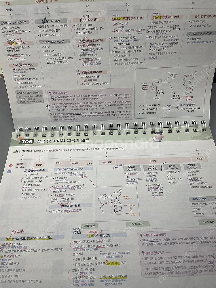 2025 문동균 한국사 판서노트, 판노1/2--1
