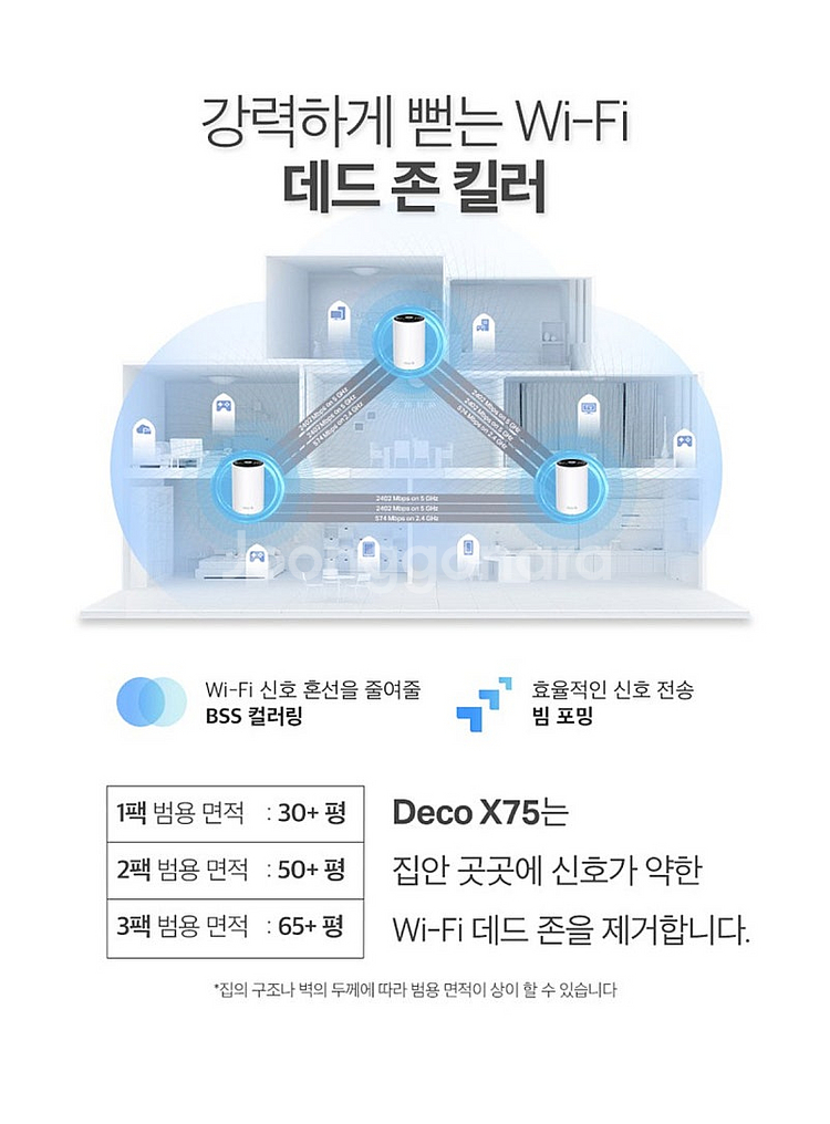 TP-LINK Deco XE75 Pro--5