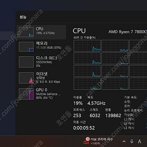 라이젠7 7800x3d 시피유 판매합니다.