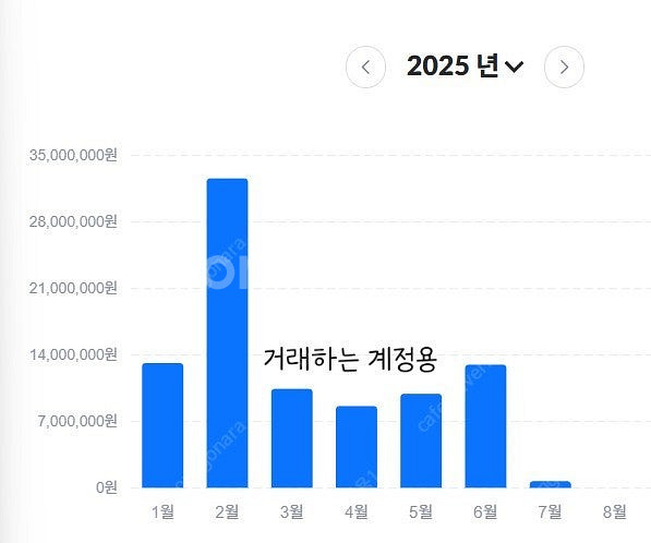 삽니다) 넥슨 캐시 현대카드 포인트 93% 구입합니다--0