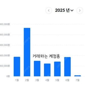 삽니다) 넥슨 캐시 현대카드 포인트 93% 구입합니다