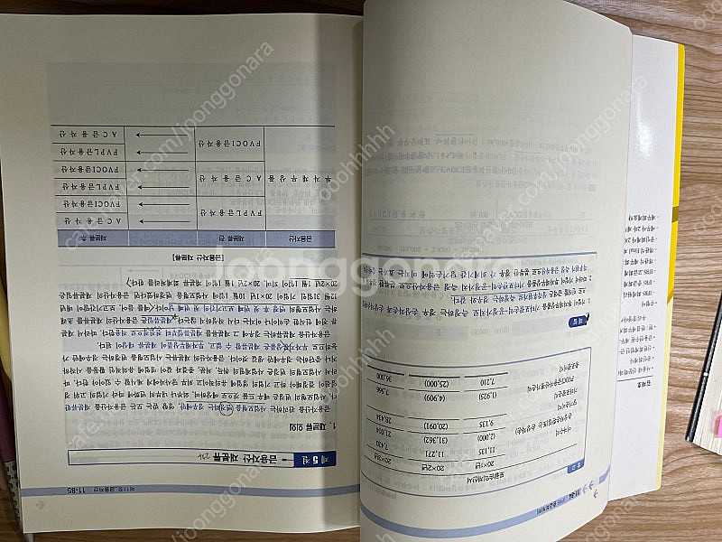 IFRS 중급회계 5판 하--8