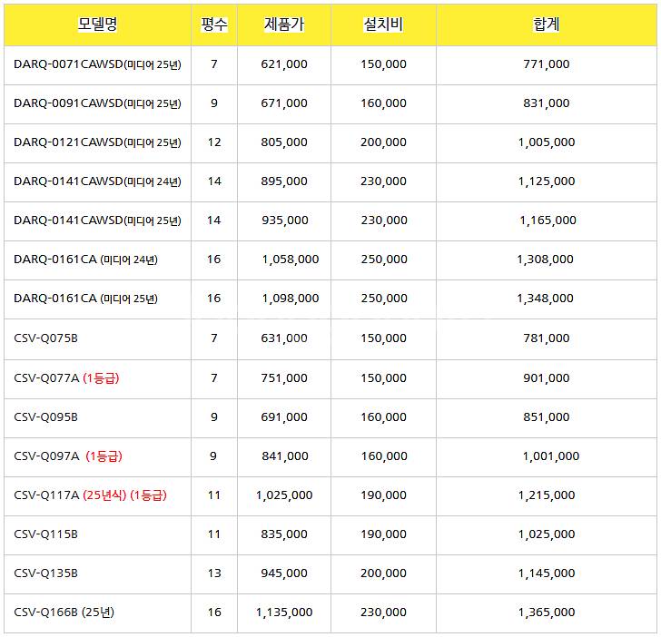 [판매2025년 소상공인지원 ~~~ 1등급 스탠드에어컨...--2