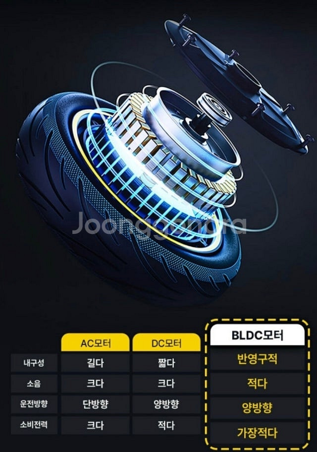 부산) 전동 킥보드 나인봇 맥스 라이트 #국내정발--1
