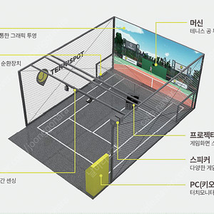 골프존 테니스팟 스크린 풀세트 기계 판매