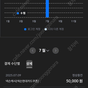 넥슨 캐시 현대카드 포인트 93% 구매 원합니다!