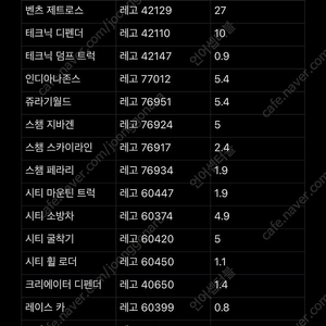 레고 판매합니다! 2차 가격 인하