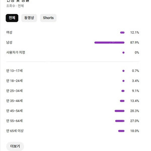 유튜브 채널 판매 구독자 3천명 수익 창출o 국내 구독자o 경고없는 채널