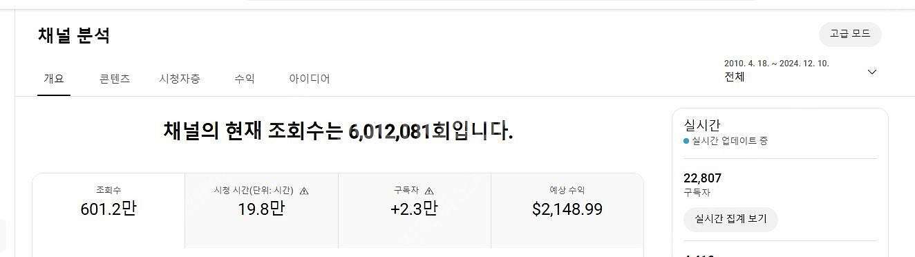 알고리즘 잘 타온 유튜브 수익창출채널 팝니다~ (구독자...--1