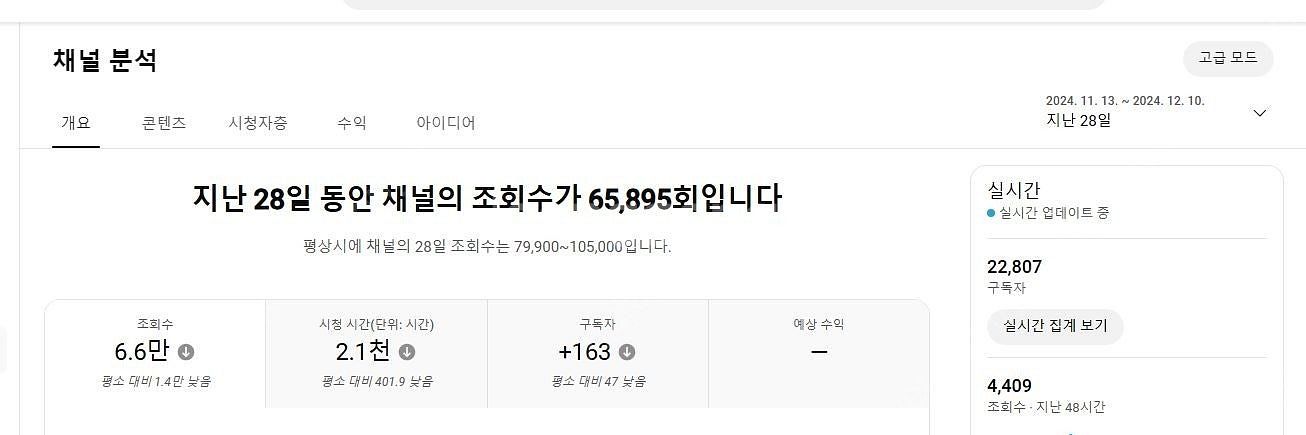 알고리즘 잘 타온 유튜브 수익창출채널 팝니다~ (구독자...--2