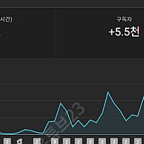 유튜브 채널 판매! 국내채널 5500명!